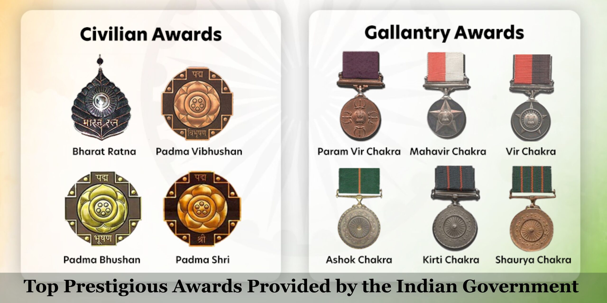 Top Prestigious Awards Provided by the Indian Government